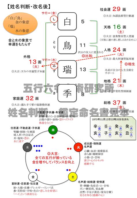 命名 五行|姓名判断 